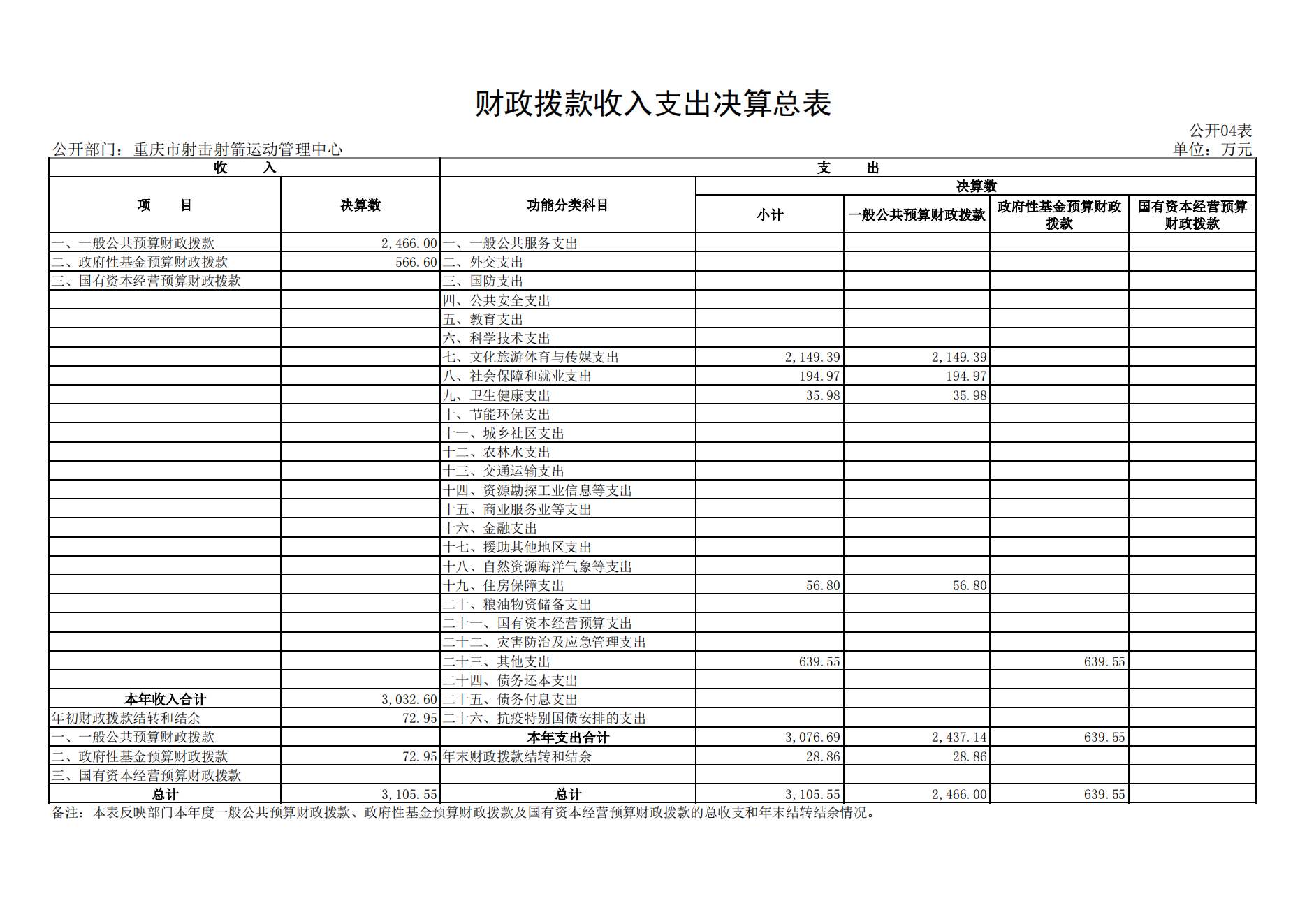 重庆市射击射箭运动管理中心2021年度单位决算情况说明_14.png 万博