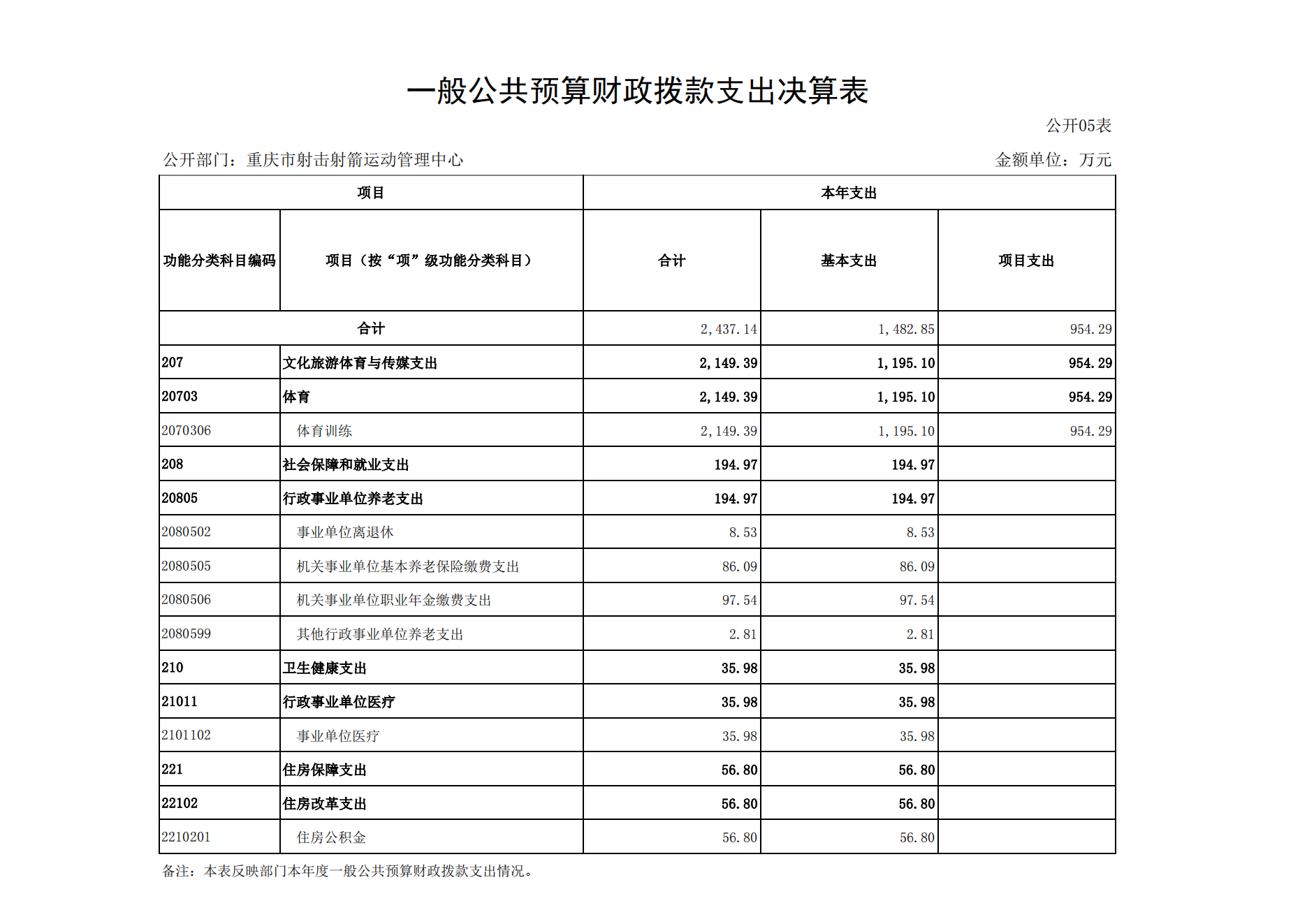 重庆市射击射箭运动管理中心2021年度单位决算情况说明_15.png 万博