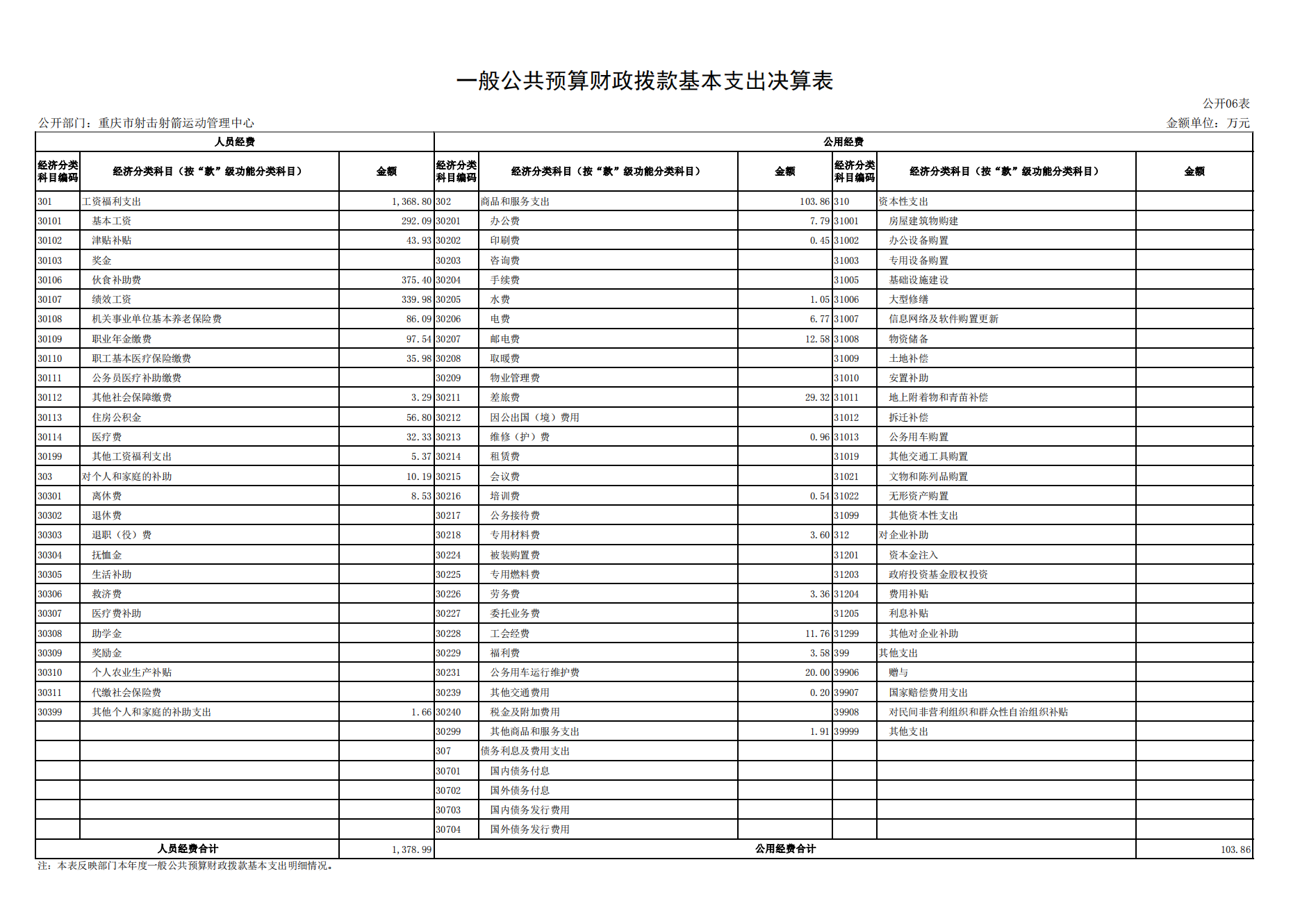 重庆市射击射箭运动管理中心2021年度单位决算情况说明_16.png 万博