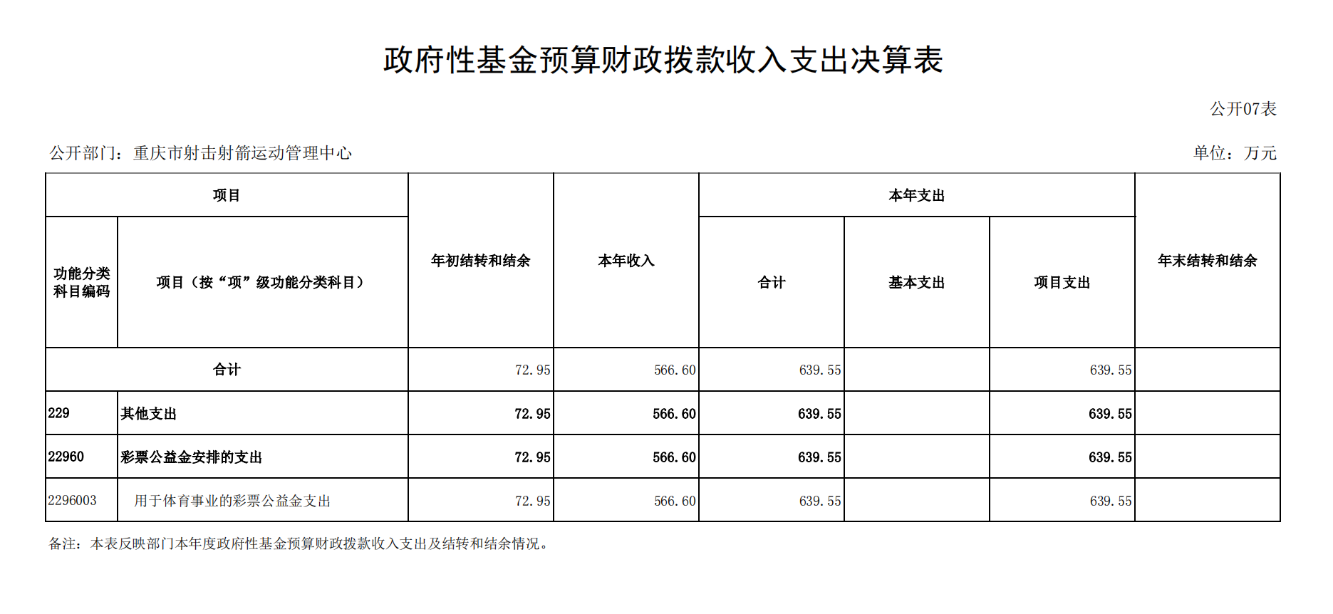 重庆市射击射箭运动管理中心2021年度单位决算情况说明_17.png 万博