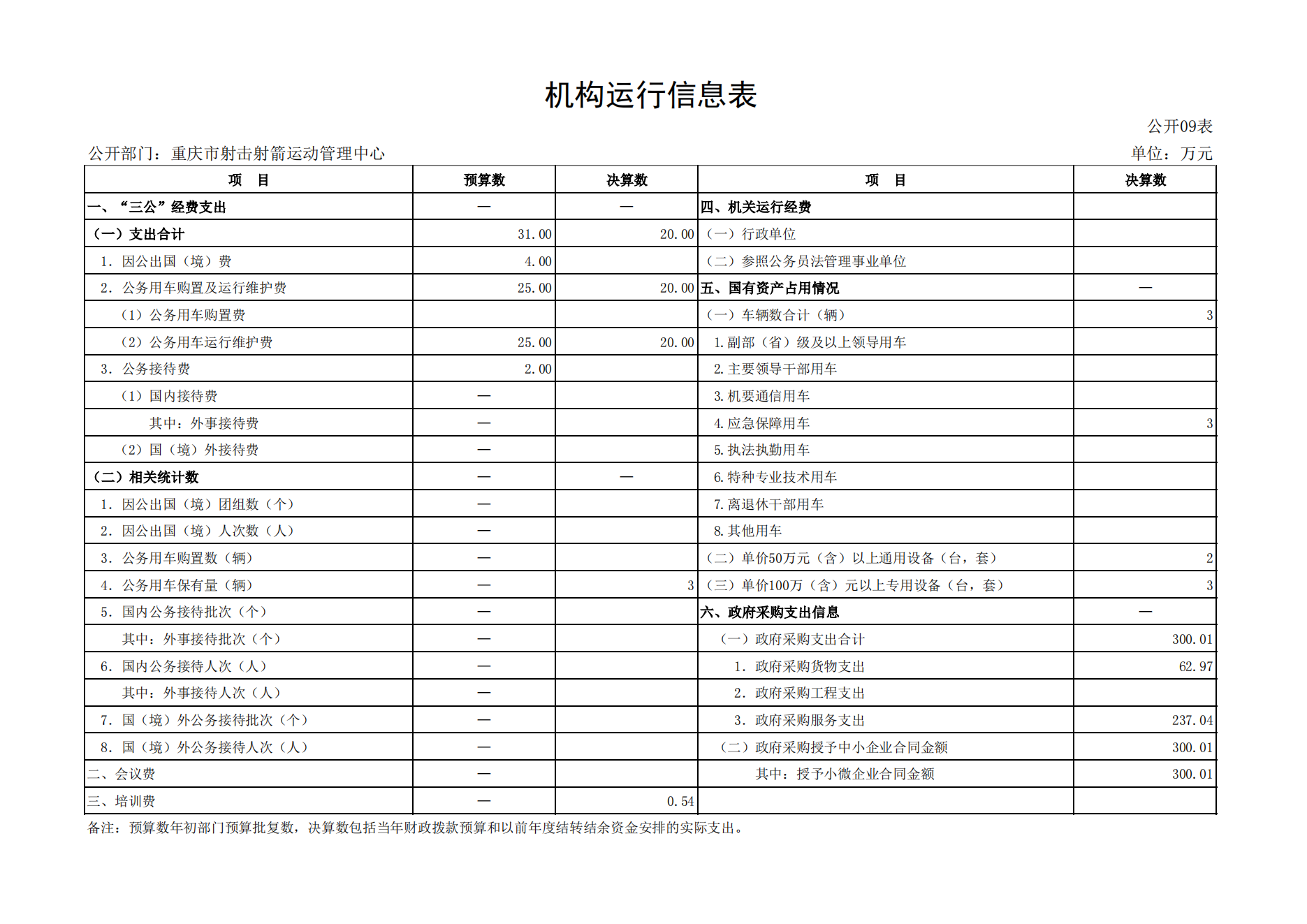 重庆市射击射箭运动管理中心2021年度单位决算情况说明_19.png 万博