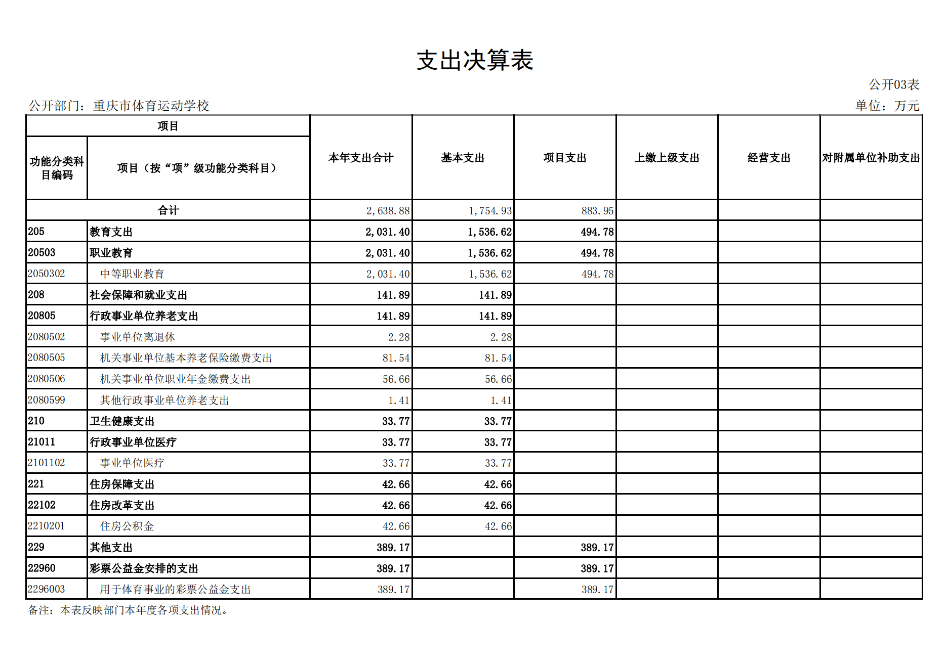 万博
运动学校2021年度单位决算情况说明_13.png 万博
