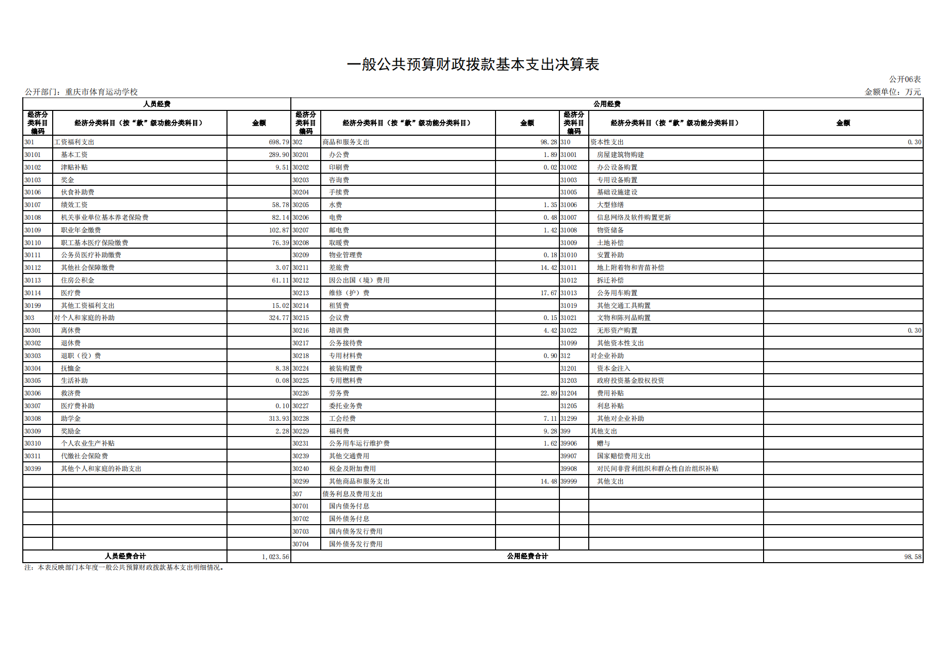万博
运动学校2021年度单位决算情况说明_16.png 万博