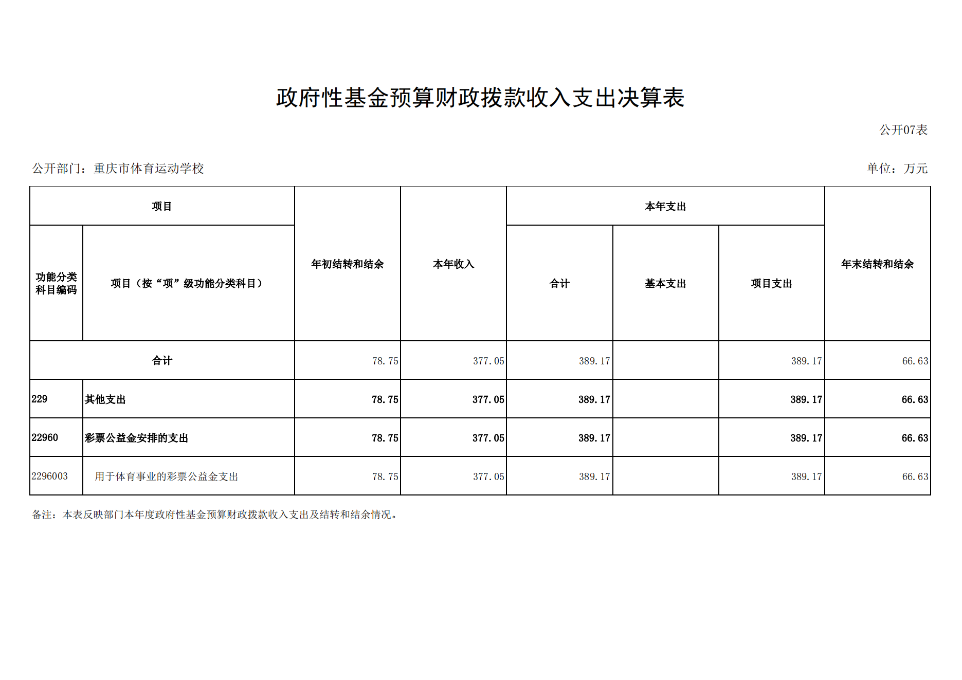 万博
运动学校2021年度单位决算情况说明_17.png 万博