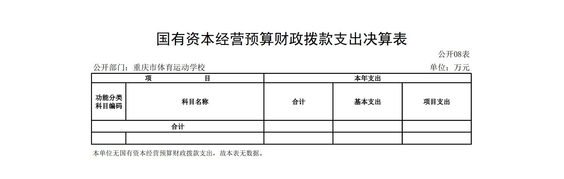 万博
运动学校2021年度单位决算情况说明_18.png 万博