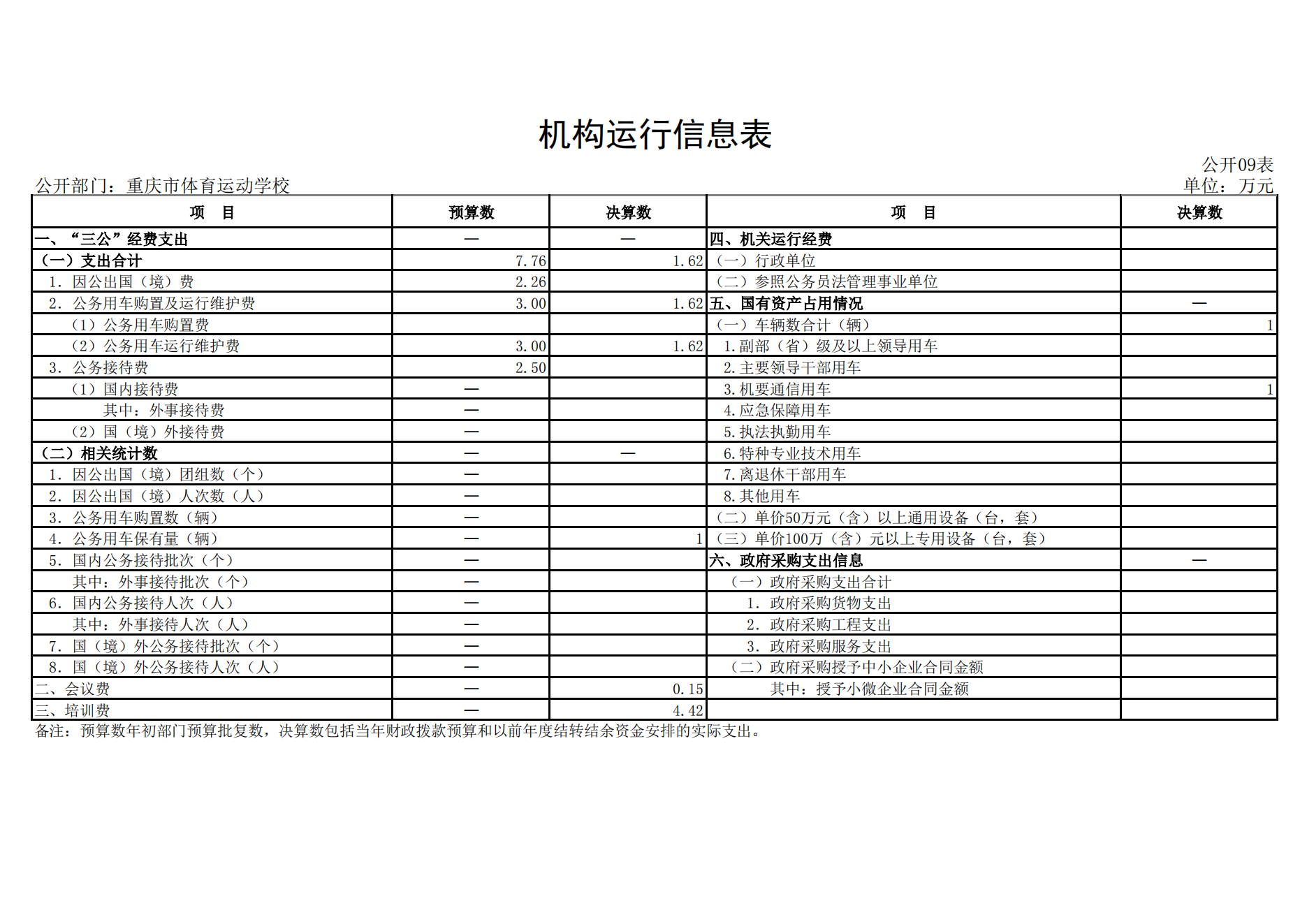 万博
运动学校2021年度单位决算情况说明_19.png 万博
