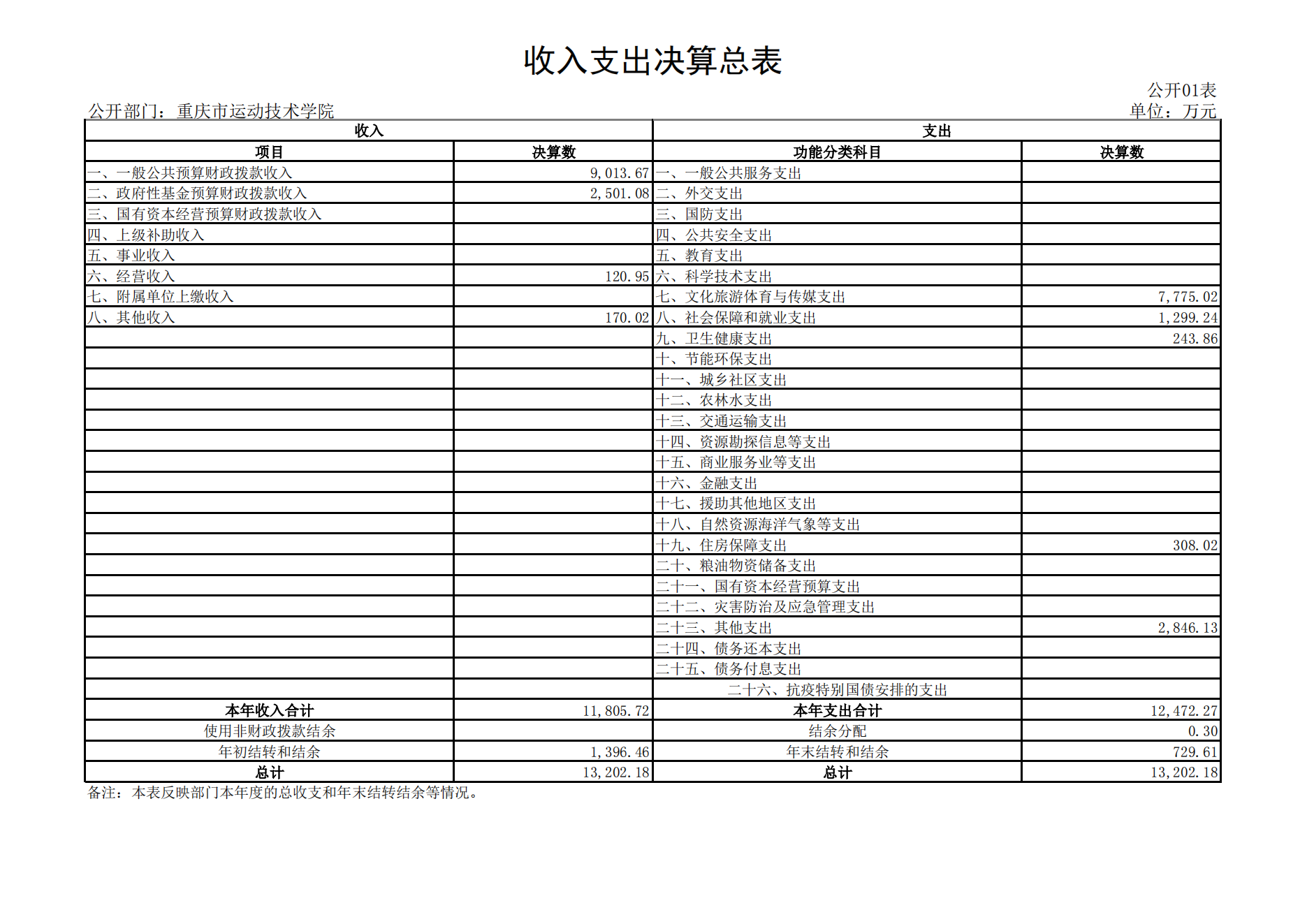 重庆市运动技术学院2021年度单位决算情况说明_12.png 万博