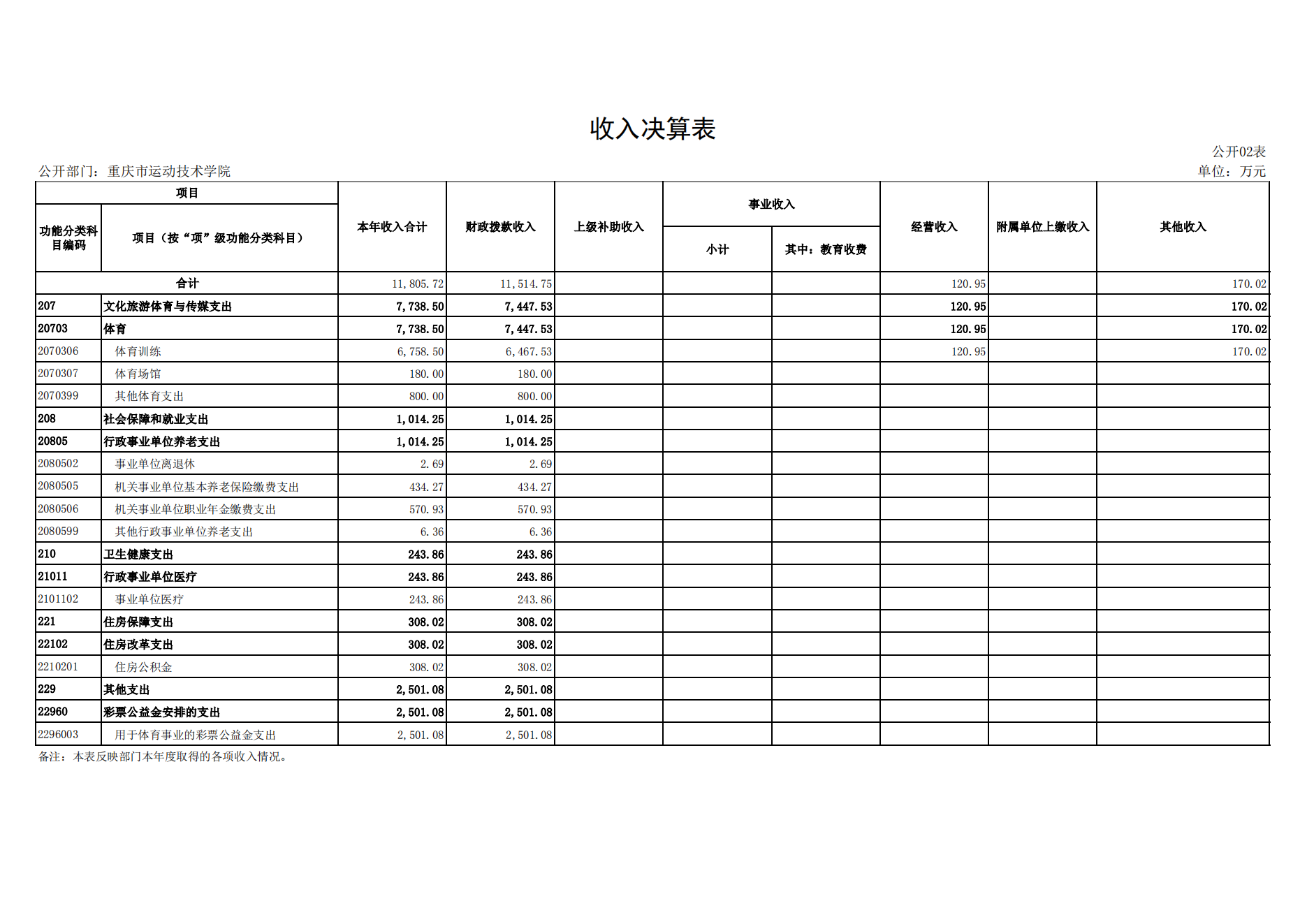 重庆市运动技术学院2021年度单位决算情况说明_13.png 万博