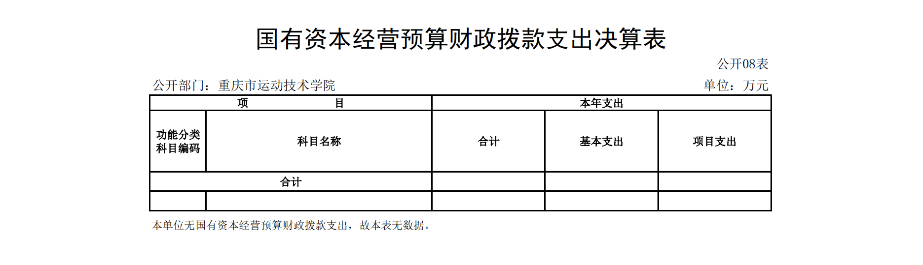 重庆市运动技术学院2021年度单位决算情况说明_19.png 万博