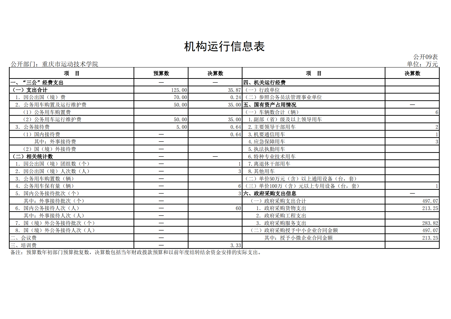 重庆市运动技术学院2021年度单位决算情况说明_20.png 万博