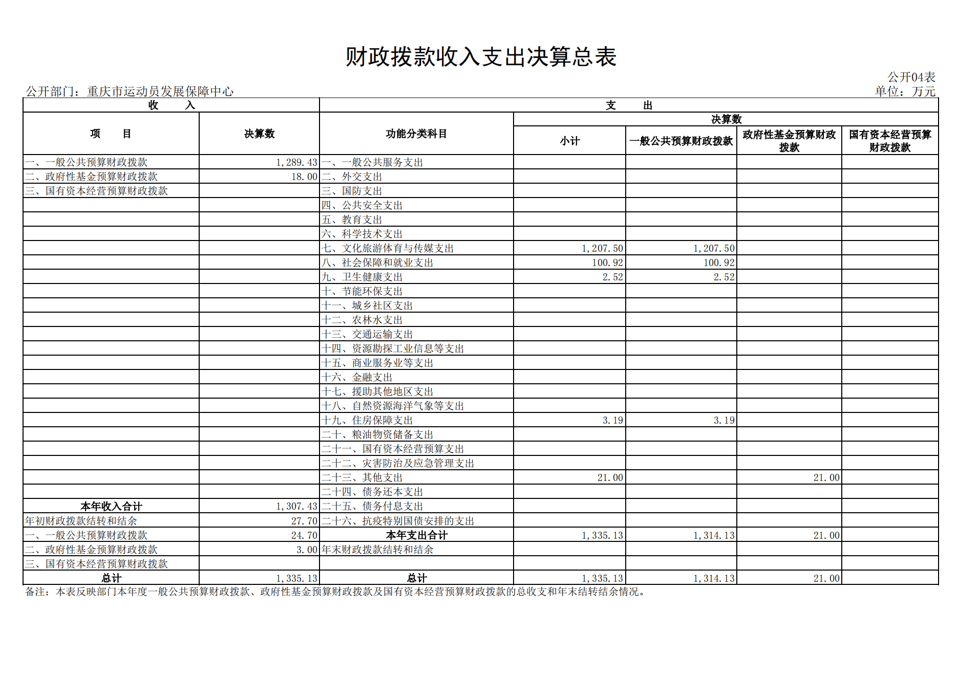 重庆市运动员发展保障中心2021年度单位决算情况说明_14.png 万博