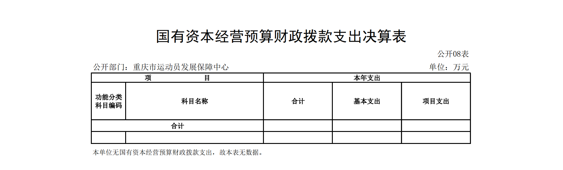 重庆市运动员发展保障中心2021年度单位决算情况说明_18.png 万博