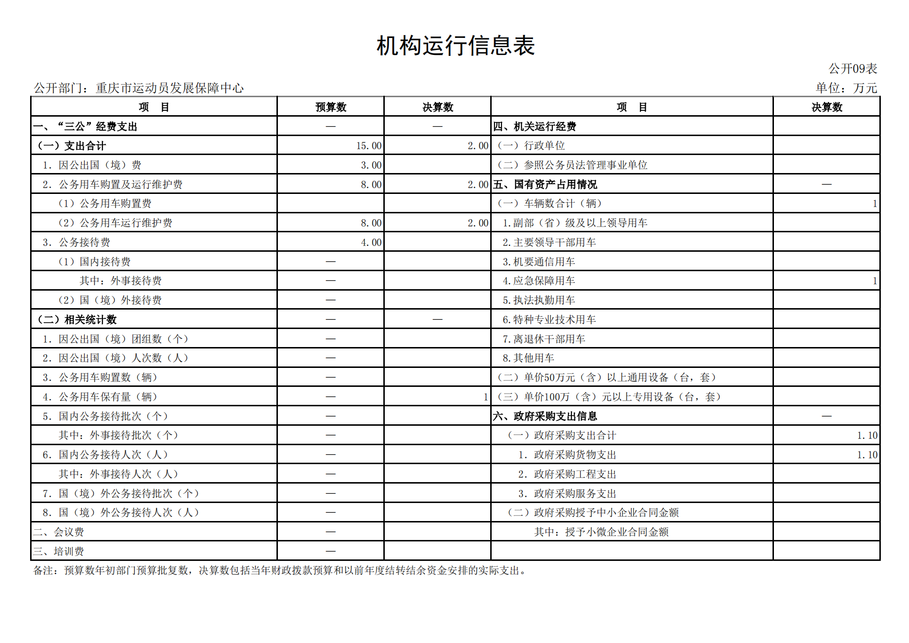 重庆市运动员发展保障中心2021年度单位决算情况说明_19.png 万博